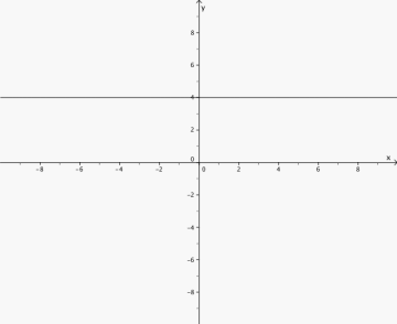 Grafen er en rett linje som er parallell med x- aksen og går gjennom punktet (0,4).